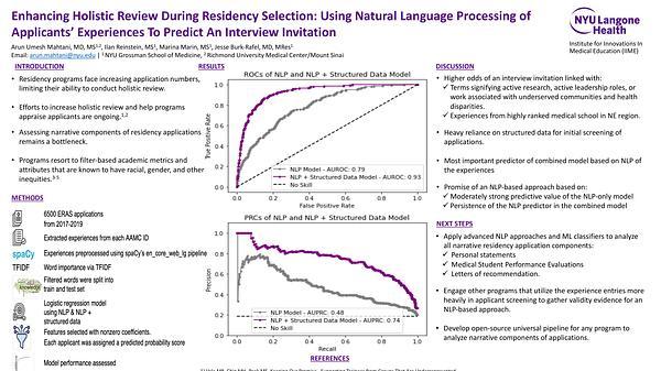 Enhancing Holistic Review During Residency Selection: Using Natural Language Processing of Applicants’ Experiences to Predict an Interview Invitation