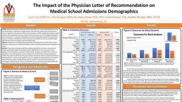 The Impact of the Phyician Letter of Recommendation on Medical School Admission Demographics