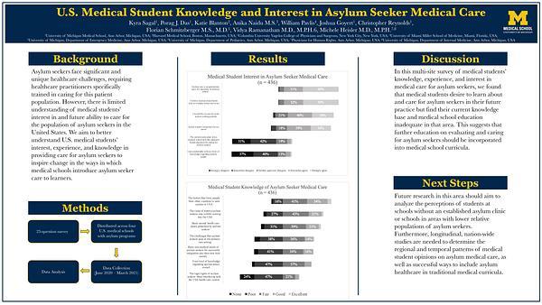 U.S. Medical Student Knowledge and Interest in Asylum Seeker Medical Care
