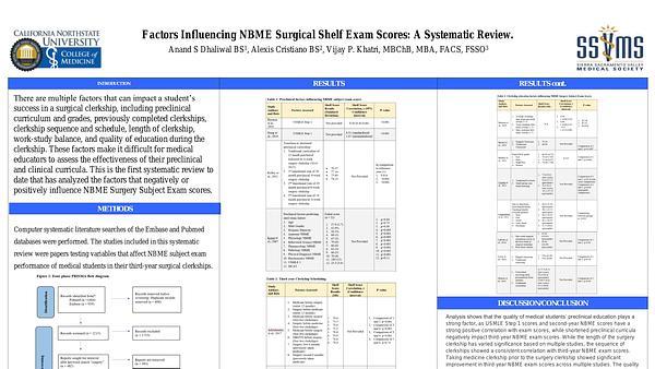 Factors Influencing NBME Surgical Shelf Exam Scores: A Systematic Review