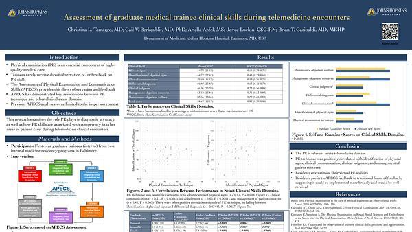 Assessment of graduate medical trainee clinical skills during telemedicine encounters