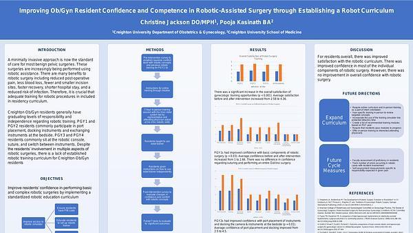 Improving Ob/Gyn Resident Confidence and Competence in Robotic-Assisted Surgery through Establishing a Robot Curriculum