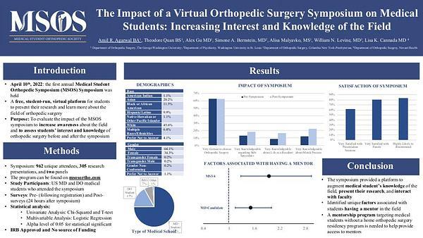 The Impact of a Virtual Orthopedic Surgery Symposium on MedicalStudents: Increasing Interest and Knowledge of the Field