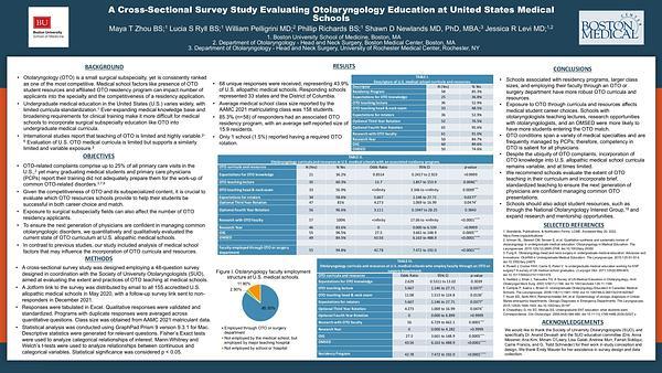 A Cross-Sectional Survey Study Evaluating Otolaryngology Education at United States Medical Schools