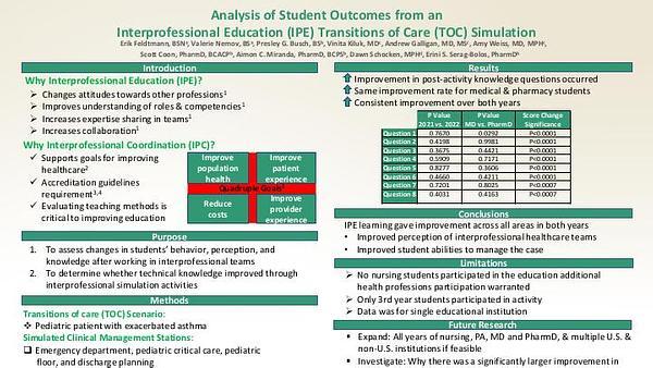 Analysis of Student Outcomes from an Interprofessional Education Transitions of Care Simulation