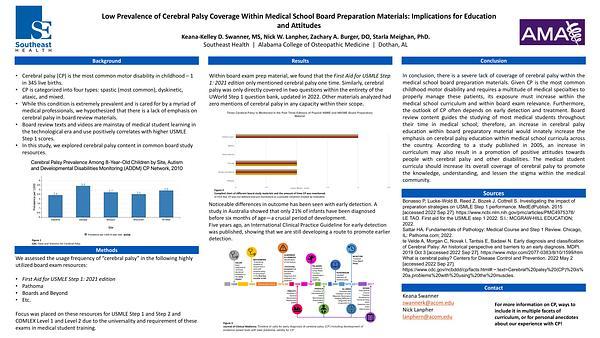 Low Prevalence of Cerebral Palsy Coverage Within Medical School Board Preparation Materials: Implications for Education and Attitudes