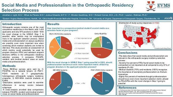 Social Media and Professionalism in the Orthopaedic Residency Selection Process