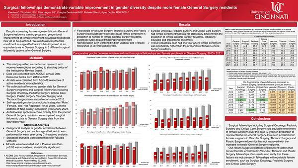 Surgical fellowships demonstrate variable improvement in gender diversity despite more female General Surgery residents