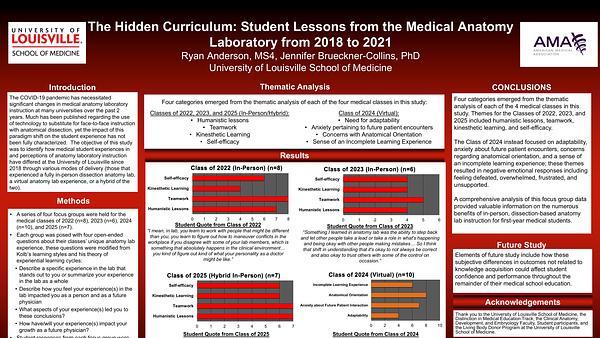 The Hidden Curriculum: Student Lessons from the Medical Anatomy Laboratory from 2018 to 2021