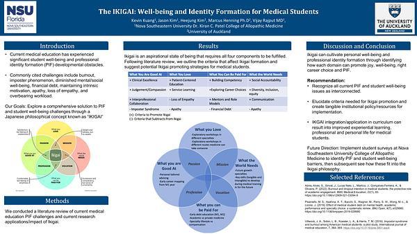 The IKIGAI: Well-being and Identity Formation for Medical Students