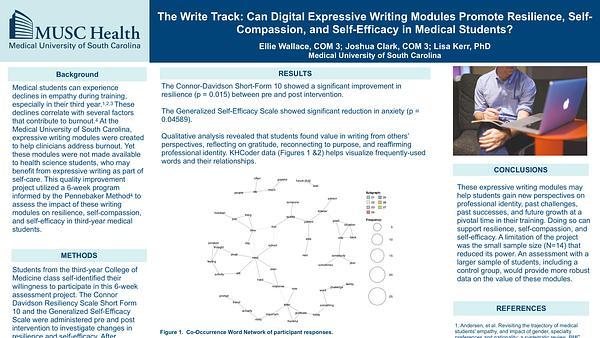 The Write Track: Can Digital Expressive Writing Modules Promote Resilience, Self-Compassion, and Self-Efficacy in Medical Students?