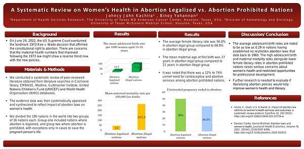 A Systematic Review on Women’s Health in Abortion Legalized vs. Abortion Prohibited Nations