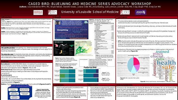 Caged Bird: Bluelining and Medicine Advocacy Workshop