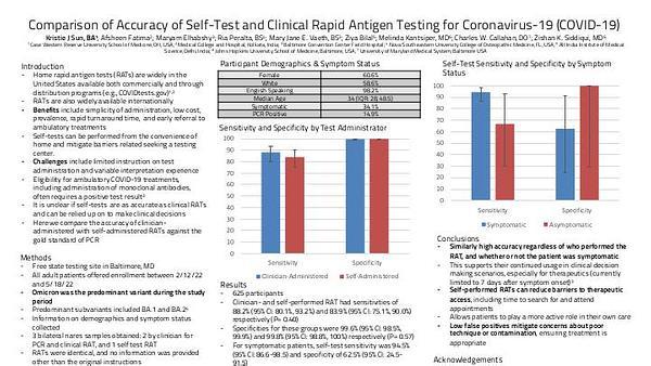 Comparison of Accuracy of Self-Test and Clinical Rapid Antigen Testing for Coronavirus-19 (COVID-19)