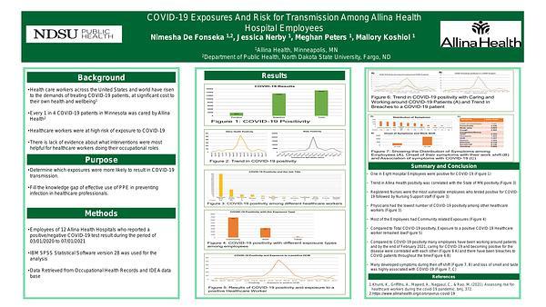 COVID-19 Exposures And Risk for Transmission Among Allina Health Hospital Employees