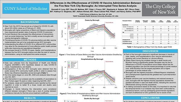 Differences in the Effectiveness of COVID-19 Vaccine Administration Between the Five New York City Boroughs: An Interrupted Time Series Analysis