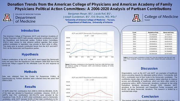 Donation Trend from the American College of Physicians and American Academy of Family Physicians Politcal Action Committees: A 2006-2020 Analysis of Partisan Contributions
