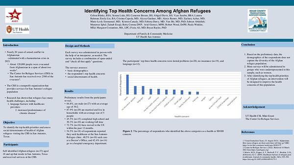 Identifying Top Health Concerns Among Afghan Refugees