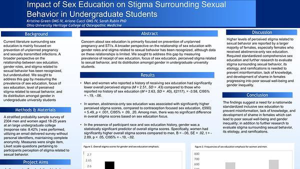 Impact of Sex Education on Stigma Surrounding Sexual Behavior in Undergraduate Students