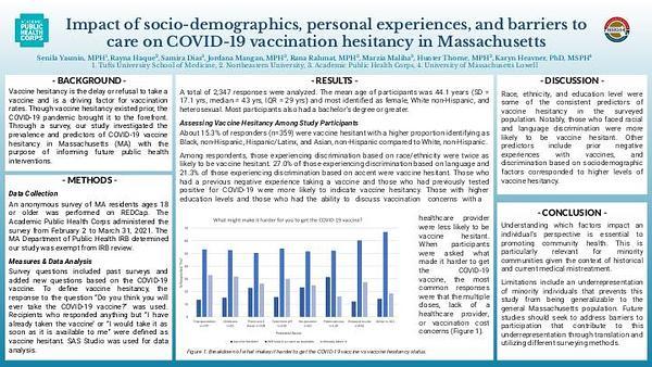 Impact of socio-demographics, personal experiences, and barriers to care on COVID-19 vaccination hesitancy in Massachusetts