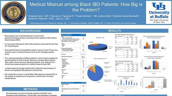 Medical Mistrust among Black IBD Patients: How Big is the Problem?