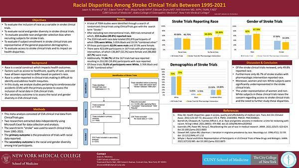 Racial Disparities Among Stroke Clinical Trials Between 1995-2021