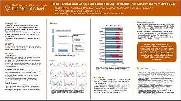 Racial, Ethnic, and Gender Disparities in Digital Health Trial Enrollment from 2010 through 2020