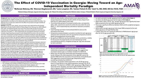 The Effect of COVID-19 Vaccination in Georgia: Moving Toward an Age-Independent Mortality Paradigm