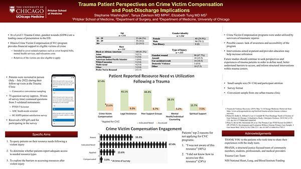 Trauma Patient Perspectives on Crime Victim Compensation 
and Post-Discharge Implications