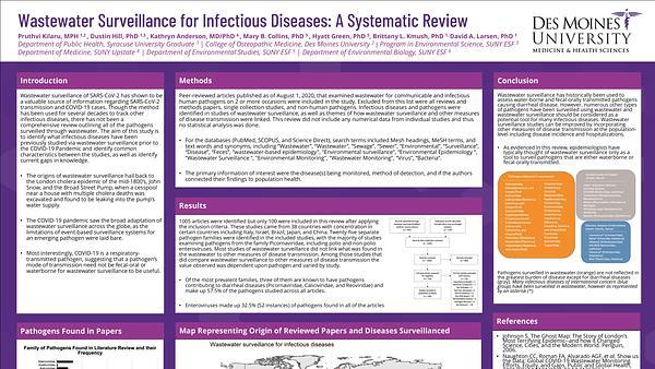 Wastewater Surveillance for Infectious Diseases: A Systematic Review