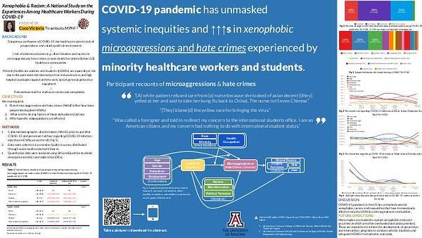 Xenophobia & Racism: A National Study on the Experiences Among Healthcare Workers During COVID-19