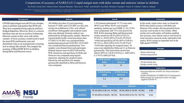 Comparison of accuracy of SARS-CoV-2 rapid antigen tests with delta variant and omicron variant in children