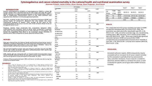 Cytomegalovirus and cancer-related mortality in the national health and nutritional examination survey