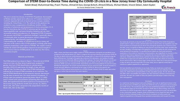 Comparison of STEMI Door-to-Device Time during the COVID-19 crisis in a New Jersey Inner City Community Hospital
