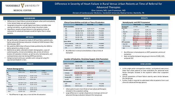 Difference in Severity of Heart Failure in Rurual Versus Urban Patients at Time of Referral for Advanced Therapies