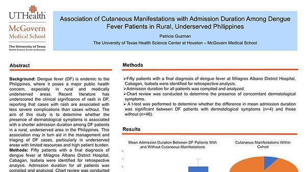 Association of Cutaneous Manifestations with Admission Duration Among Dengue
Fever Patients in Rural, Underserved Philippines