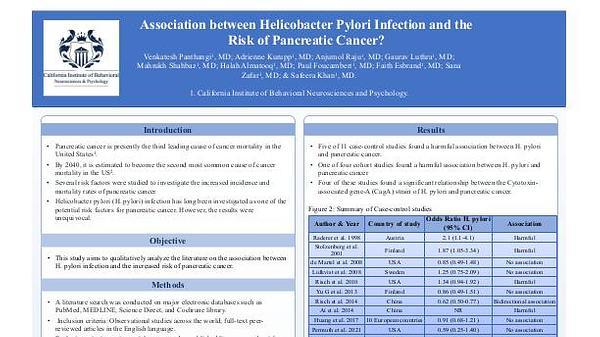 Association between the Helicobacter pylori Infection and the Risk of Pancreatic Cancer
