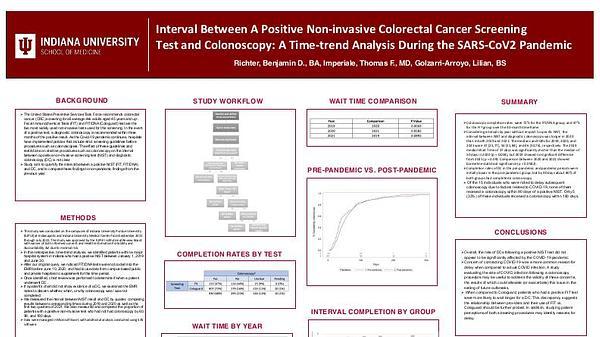 Interval Between A Positive Non-invasive Colorectal Cancer Screening Test and Colonoscopy: A Time-trend Analysis During the SARS-CoV2 Pandemic