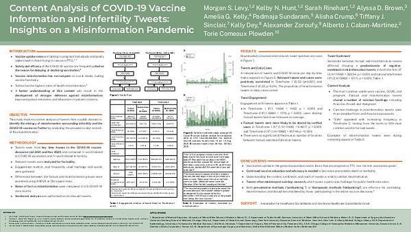 COVID-19 Vaccine Information and Infertility Tweets: Insights on a Misinformation Pandemic