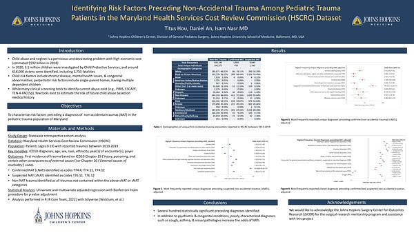 Identifying Risk Factors Preceding Non-Accidental Trauma Among Pediatric Trauma Patients in the HSCRC dataset