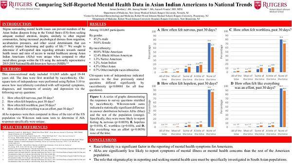 Comparing Self-Reported Mental Health Data in Asian Indian Americans to National Trends