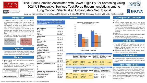 Black Race Remains Associated with Lower Eligiblity for Screening Using 2021 US Preventive Services Task Force Recommendations among Lung Cancer Patients at an Urban Safety Net Hospital