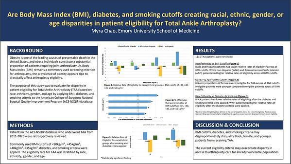 Are Body Mass Index (BMI), diabetes, and smoking cutoffs creating racial, ethnic, gender, or age disparities in patient eligibility for Total Ankle Arthroplasty?