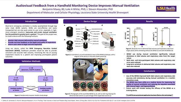 Audiovisual Feedback from a Handheld Monitoring Device Improves Manual Ventilation