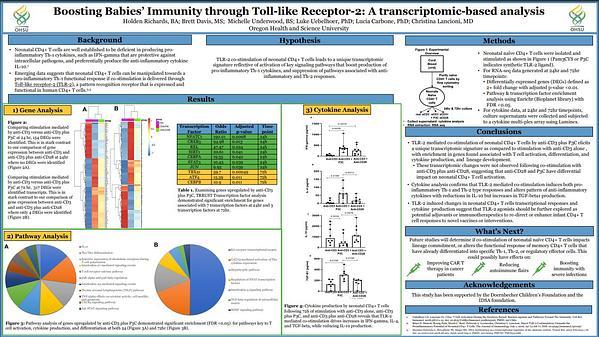 Boosting Babies’ Immunity through Toll-like Receptor-2: A transcriptomic-based analysis