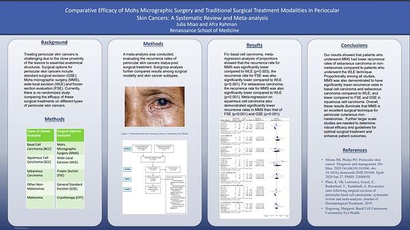 Comparative Efficacy of Mohs Micrographic Surgery and Traditional Surgical Treatment Modalities in Periocular Skin Cancers: A Systematic Review and Meta-analysis