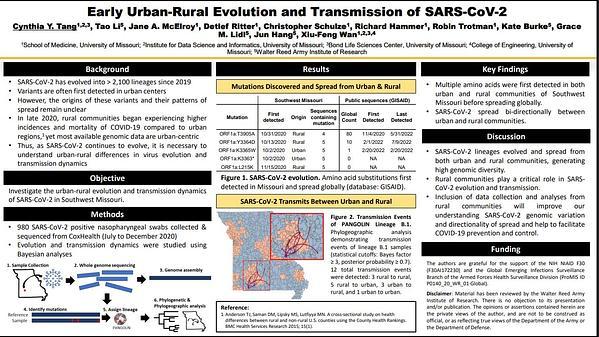 Early Urban-Rural Evolution and Transmission of SARS-CoV-2