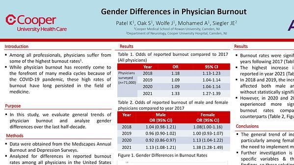 Gender Differences in Physician Burnout