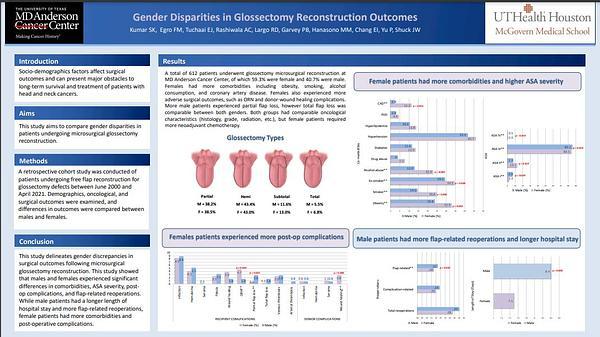 Gender Disparities in Glossectomy Reconstruction Outcomes