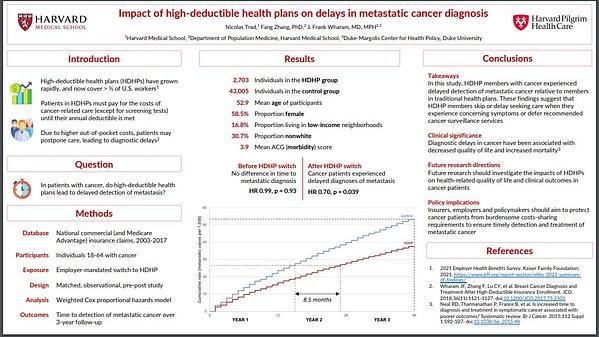 Impact of high-deductible health plans on delays in metastatic cancer diagnosis